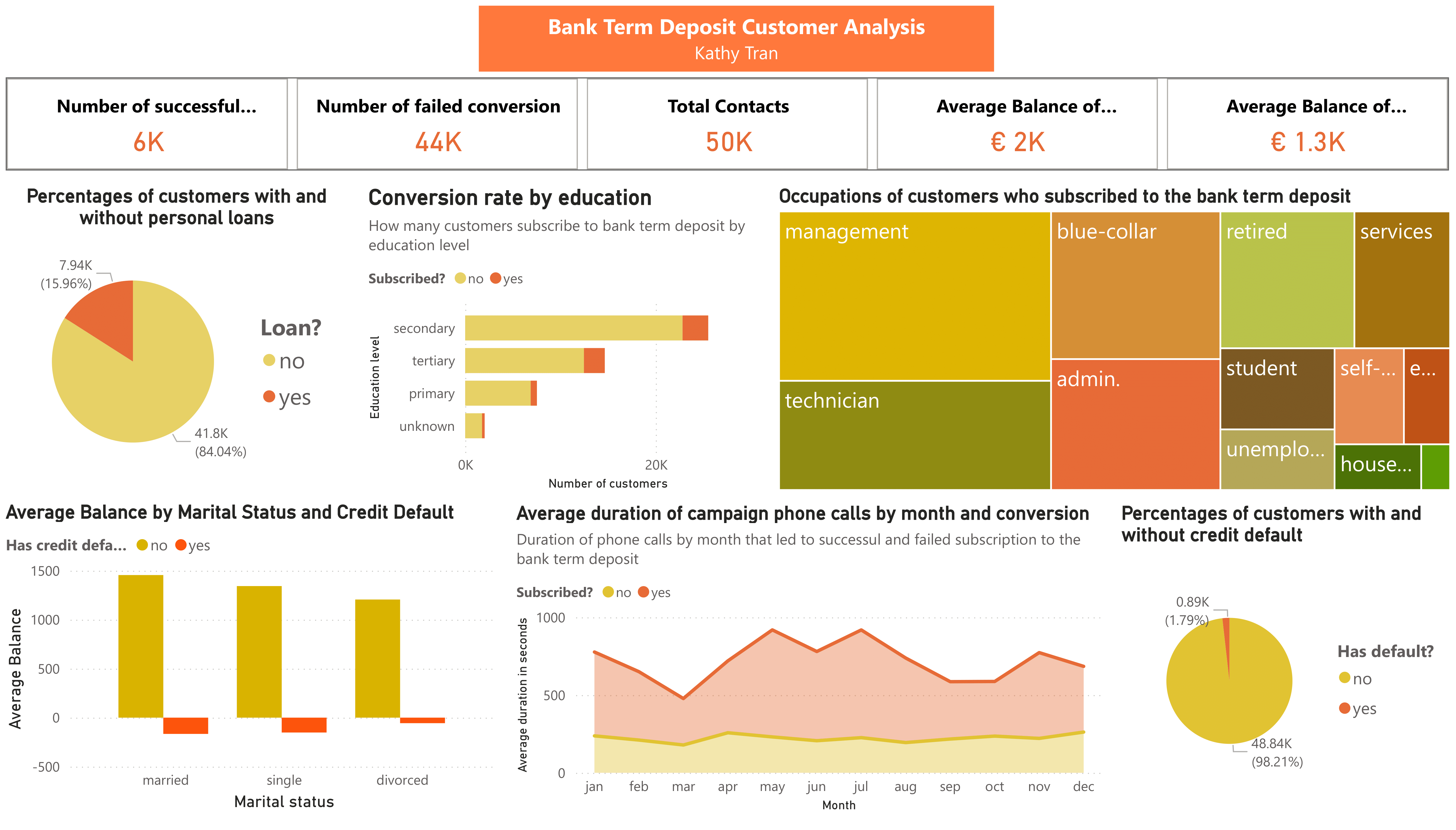 Static snapshot of my Power BI dashboard